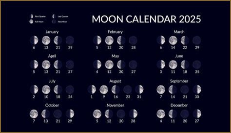 Discover The Current Moon Phase In Boston Today